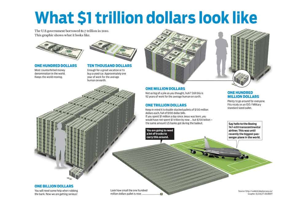 difference billion vs. trillion