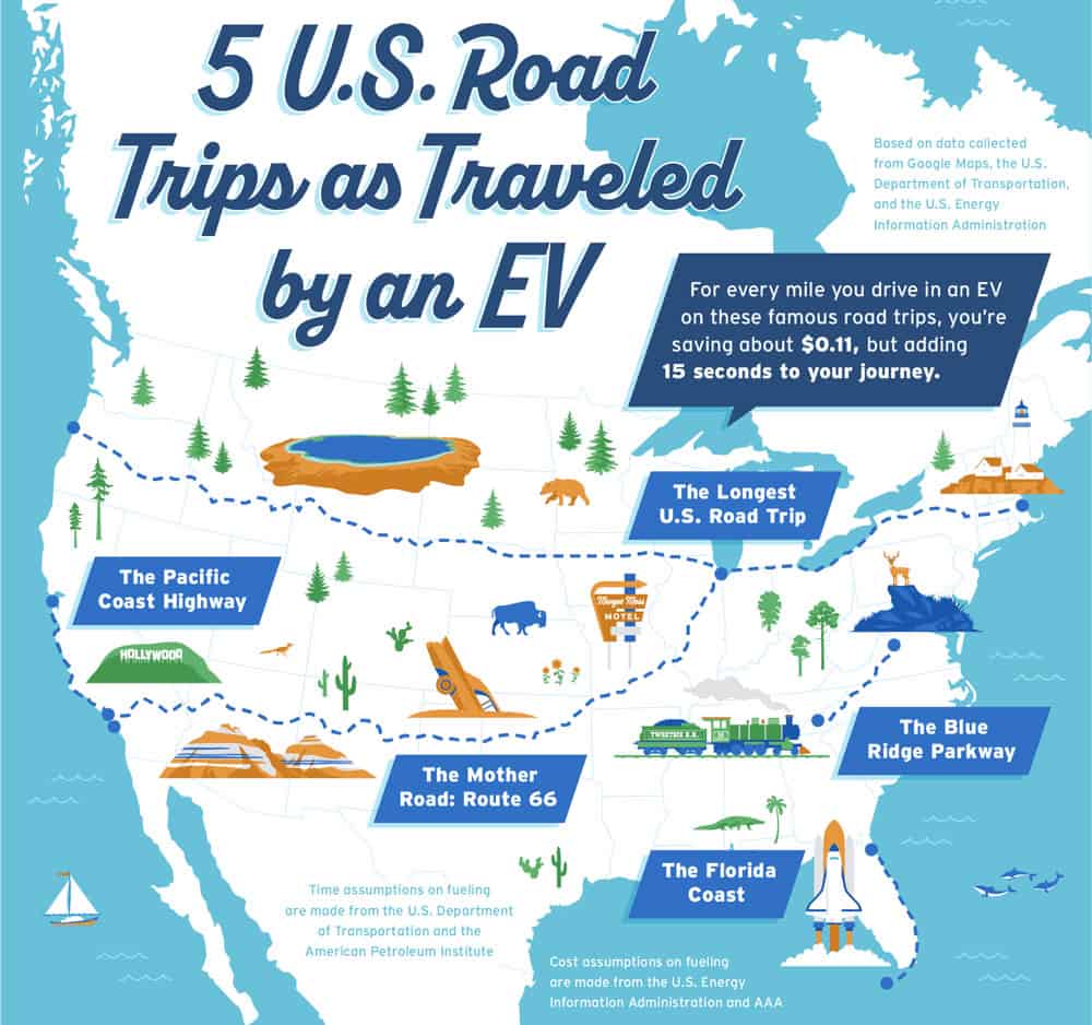 map of American road trips