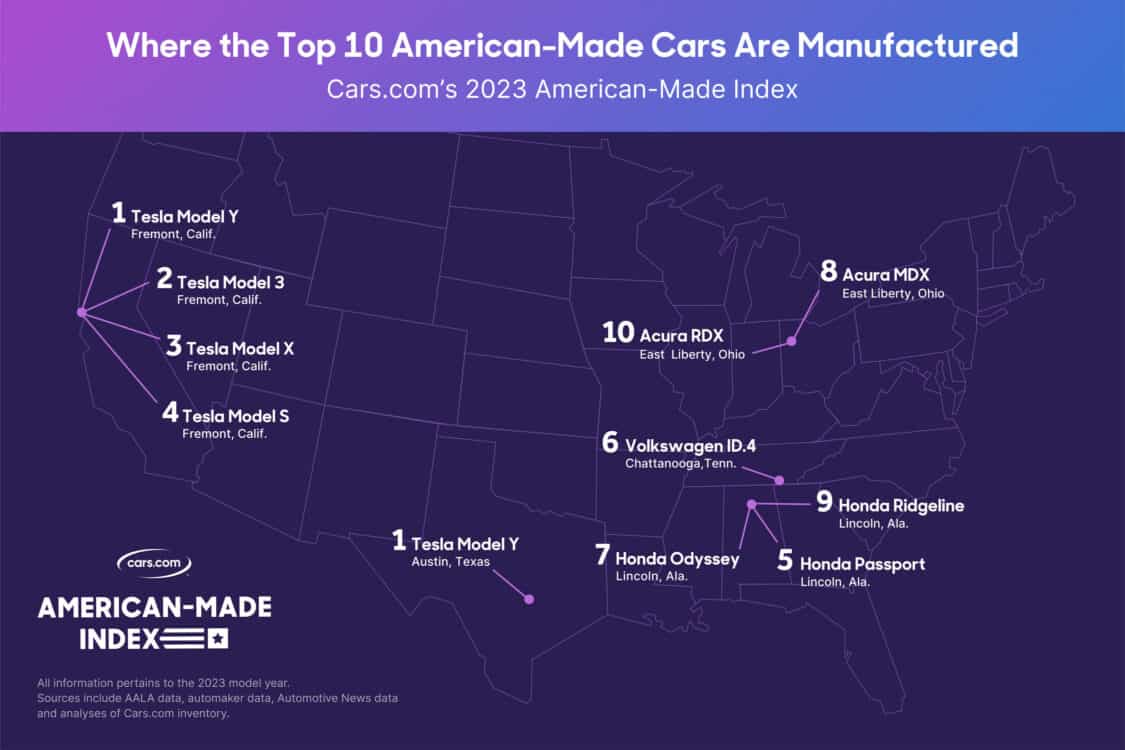 Image of the Assembly Locations of the Top 10 Vehicles on Cars.com 2023 American-Made Index.