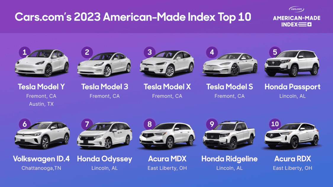 Image of The Top 10 Vehicles on Cars.com 2023 American-Made Index