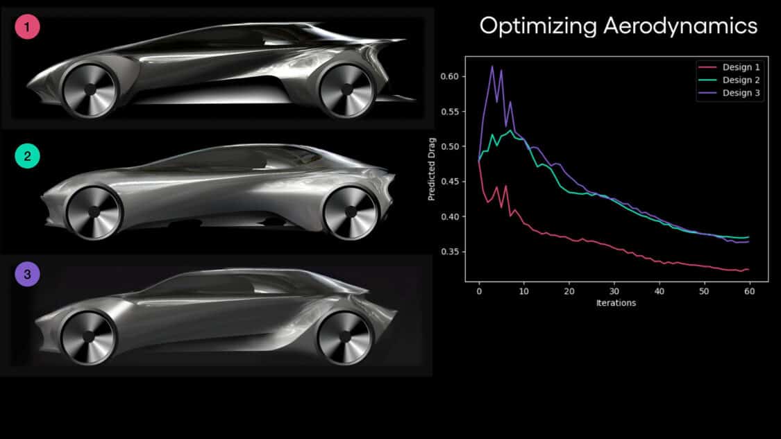 The new generative AI technique optimizes aerodynamic drag in successive iterations based on parameter inputs from the designer.