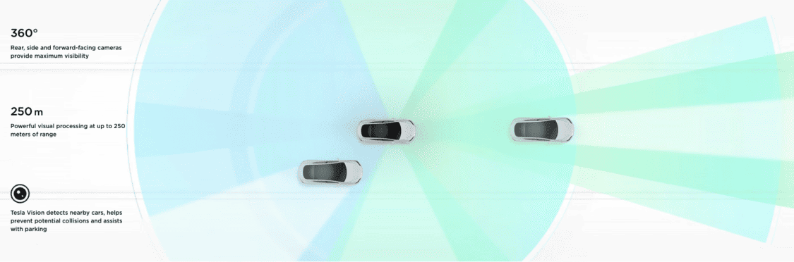 Image of Unleashing Tesla's Full Potential through Seamless OTA Updates