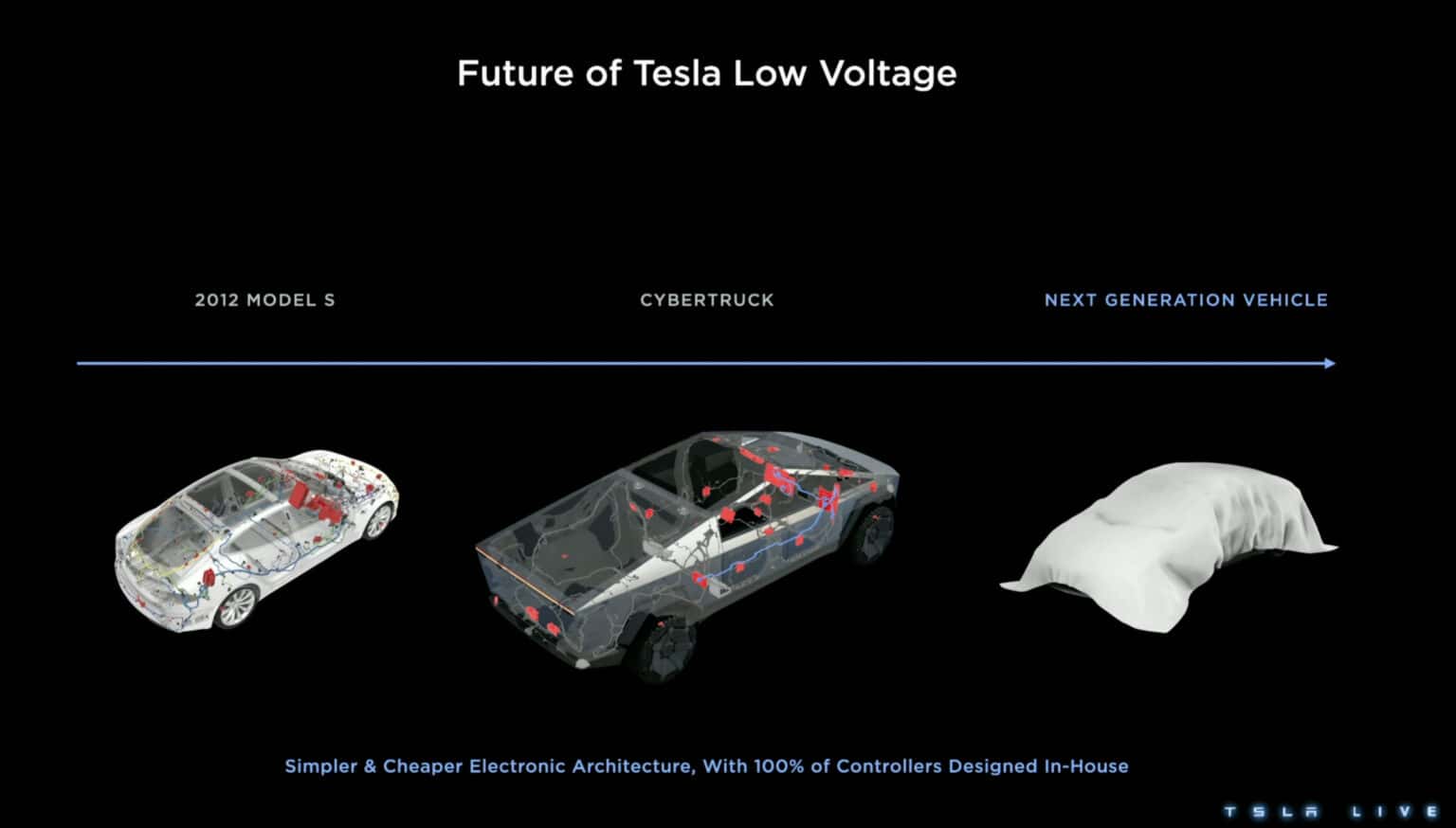 Tesla Cybertruck Reveals Cutting-Edge Technology To Reshape The Auto ...