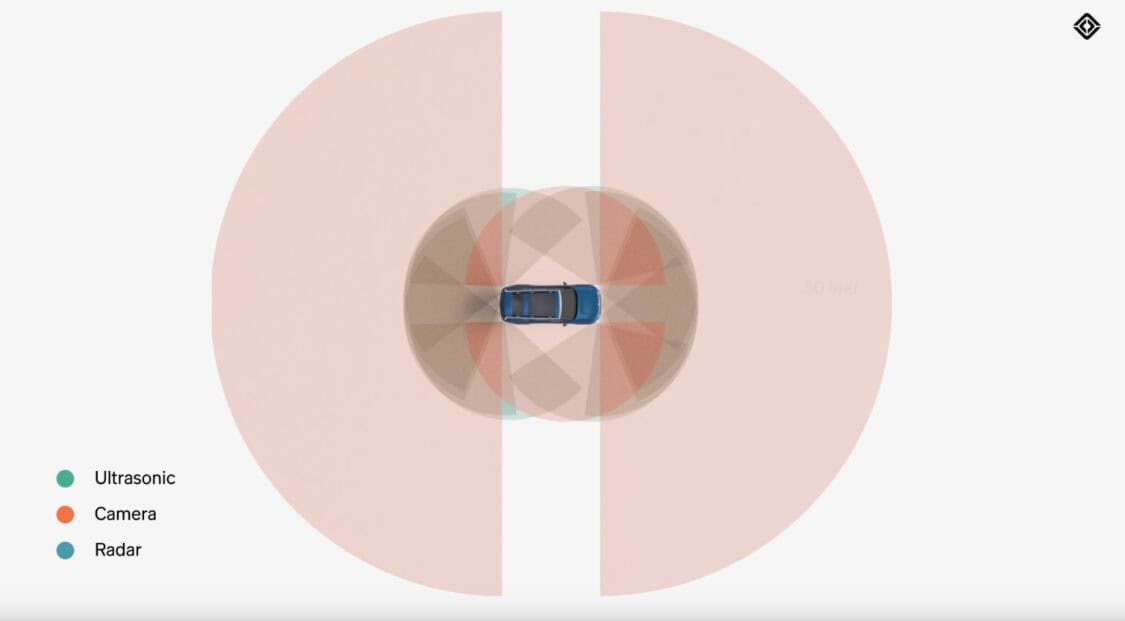 Rivian multimodal sensor approach offers redundancy for improved detection.