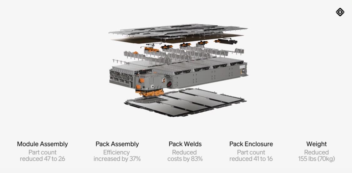 Rivian new battery pack design is more efficient to build and service.