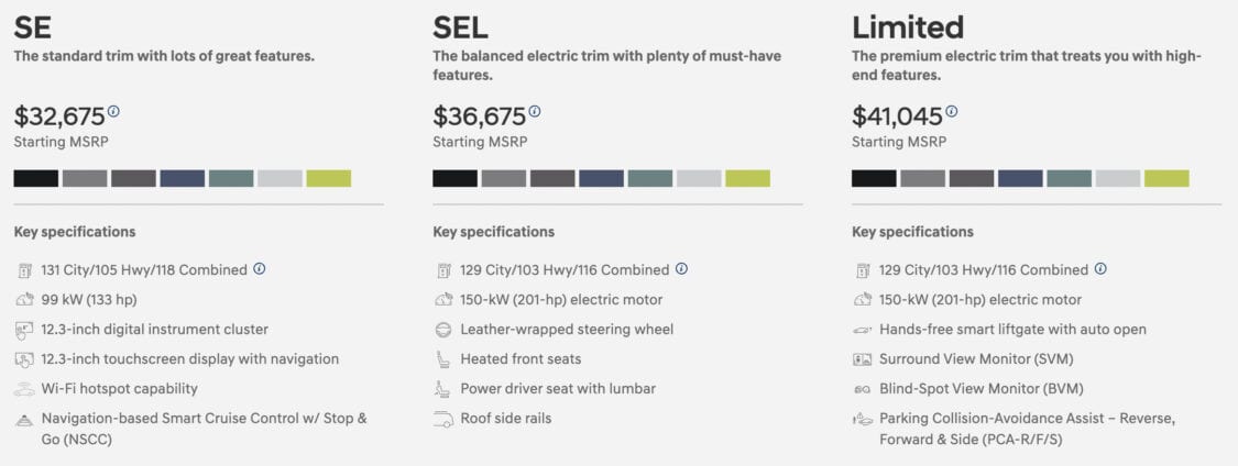 2024 Hyundai Kona EV Electric SUV trims