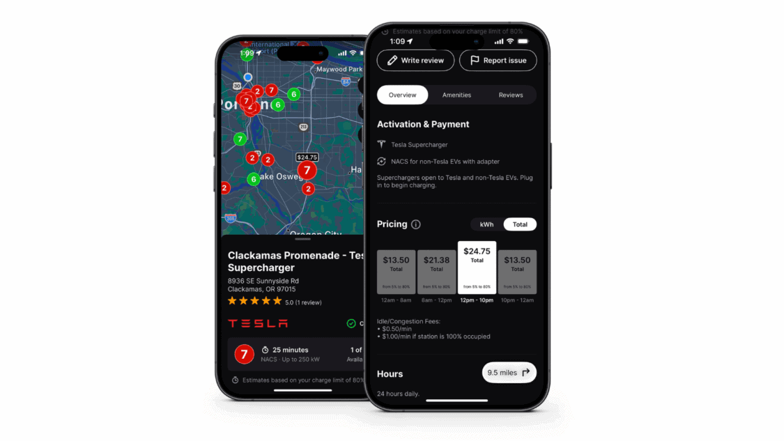 Two smartphones displaying the Chargeway app with real-time Tesla Supercharger pricing details and total cost estimates in Clackamas, Oregon.